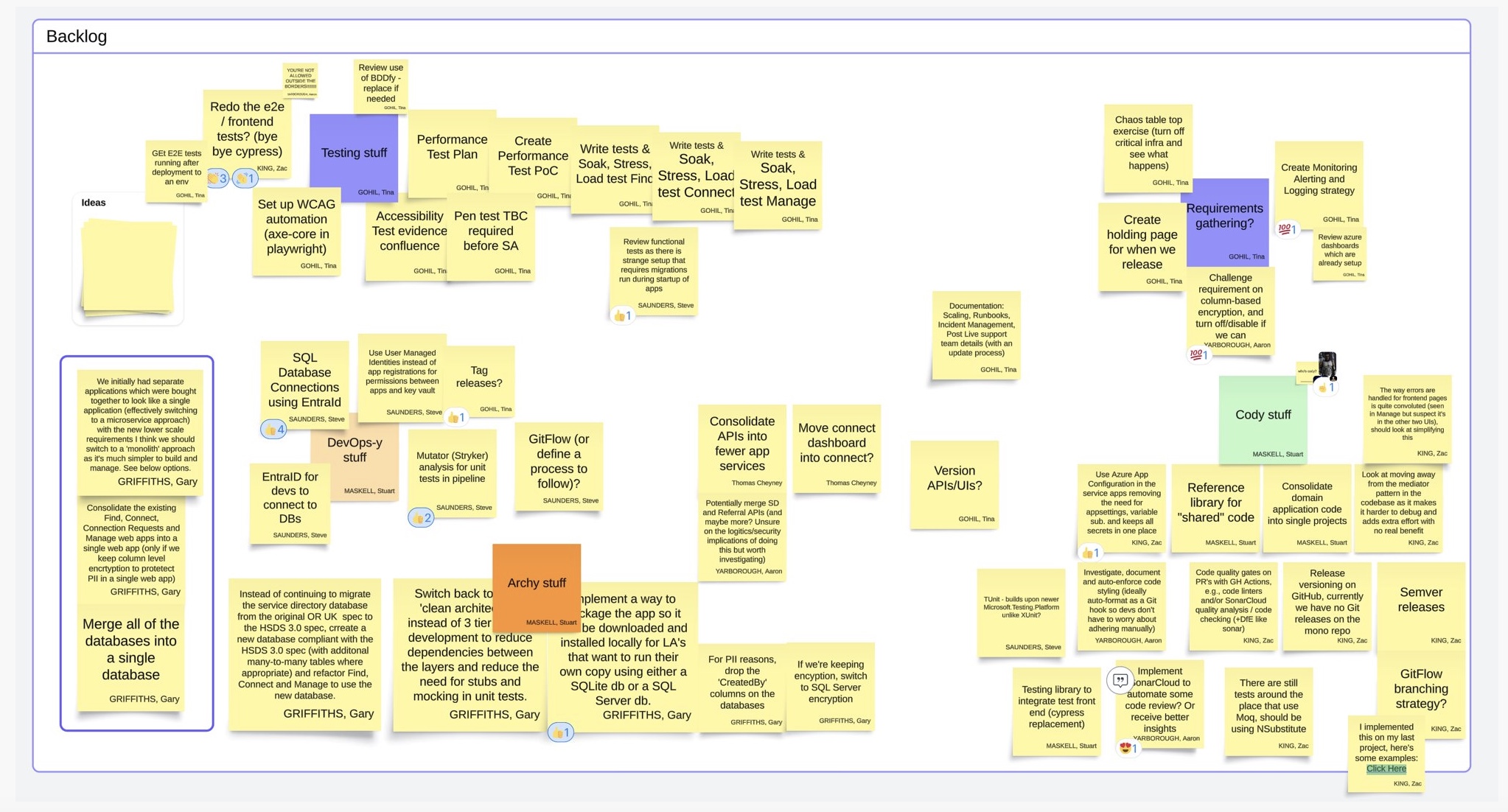 A collection of post-it notes showing technical debt tasks grouped by category.